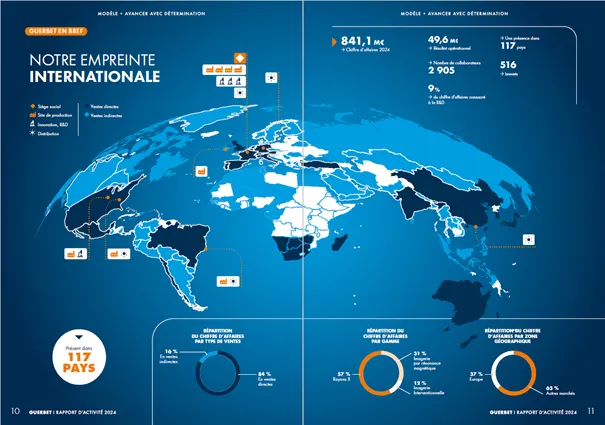 An international production