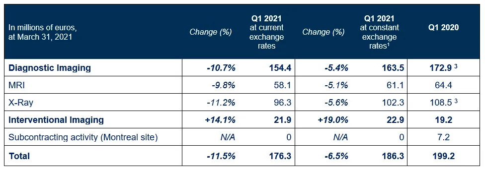 Q1 rev 2021